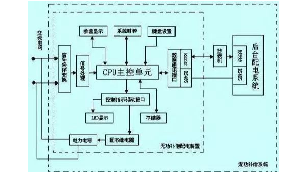 常用的斷路器有哪些？參數怎么選擇？