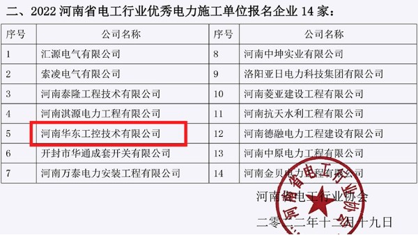 華東工控榮獲“2022年度河南省電工行業優秀電力物資生產單位”等榮譽稱號